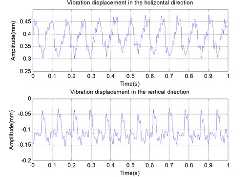 Vibration displacement of cage and its spectrum