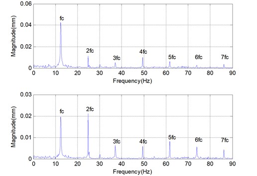 Vibration displacement of cage and its spectrum