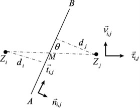 Two adjacent control volumes and vectors definition on the common boundary in 2D domain