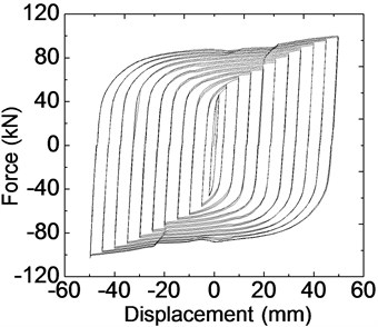 Hysteretic behavior of LYP160 mild steel plate dampers