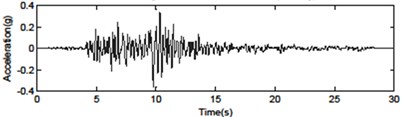 Seismic ground motions for the far-fault and near-fault time histories of acceleration