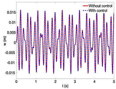 Dynamic responses of a spinning beam without and with control at a spinning speed 50 rad/s