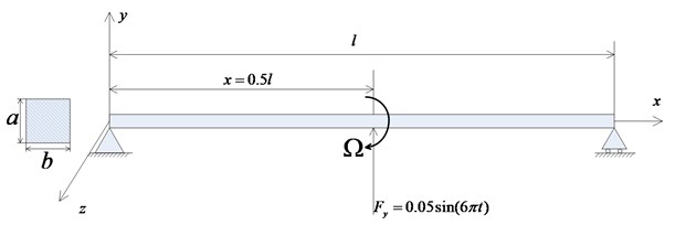 The external force acting on the structure