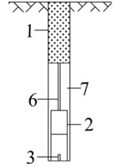 Charge structure diagram: a) peripheral hole with air interval charge structure; b) two order cut hole and auxiliary hole using continuous loading; c) first-order cut hole with section charge structure.  1 – plugging materials; 2 – cartrige; 3 – detonator; 4 – first detonator;  5 – second detonator; 6 – crabstick; 7 – air layer