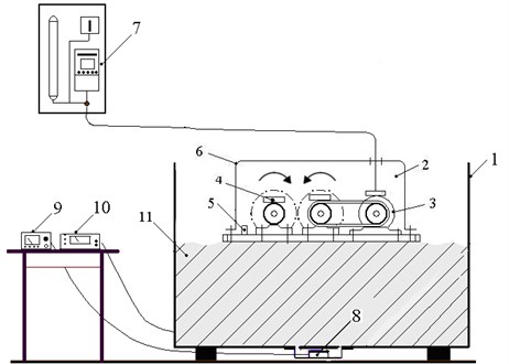 Scheme of grass compaction in container storage using centrifugal direct-action vibratory device: (1) container storage (width, 0.75 m; length, 1.20 m; height, 0.95 m); (2) centrifugal direct-action vibrator; (3) electrical engine; (4) weights; (5) vibration sensor; (6) vibrator cover;  (7) electric current frequency converter; (8) tensometer sensor; (9) pressure measurement device;  (10) vibration measurement device; (11) mass of compacted plants