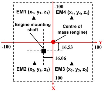 Layout of the engine mounting system for the grass trimmer