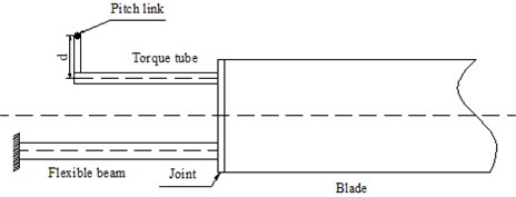 Diagram of the model for the bearing-less rotor hub system