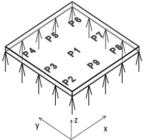 A simply supported square plate