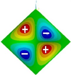 Mode shape of plate with one concentrated mass at P2