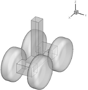 a) Geometric model of the rudimentary landing gear and b) Computational domain grid in x-y plane