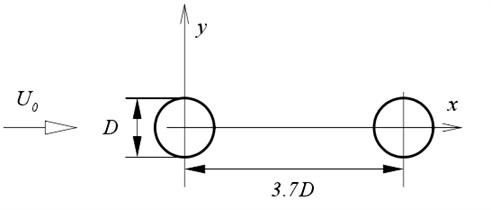 Geometrical model of two tandem circular cylinders