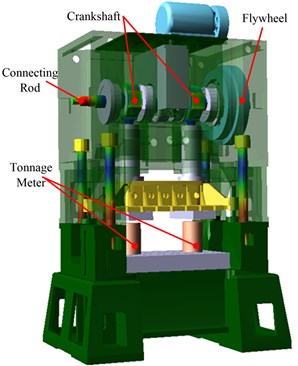 ADAMS model of of the high-speed press