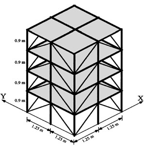 Benchmark model