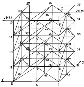 Node numbering