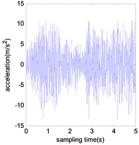 Typical acceleration time histories of benchmark model under different damage scenarios