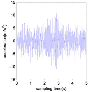 Typical acceleration time histories of benchmark model under different damage scenarios