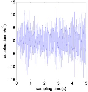 Typical acceleration time histories of benchmark model under different damage scenarios