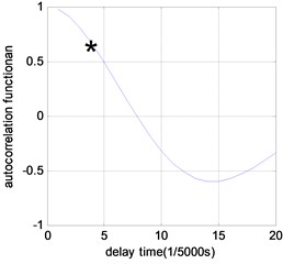 Time delay results of phase space reconstruction under different damage scenarios (τ= 1/5000 s)