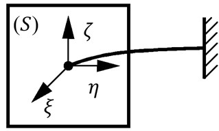 Coordinate system of elastic beam as  massless string component