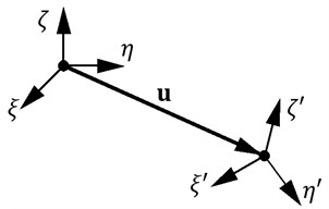 Coordinate system of solid body after small displacement and deviation