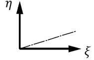 Deviation of rope axis in the plane
