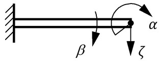 Beam, as component of rope model