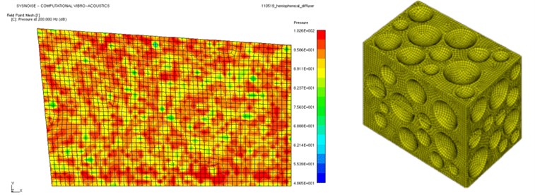 Sound pressure distribution of three models