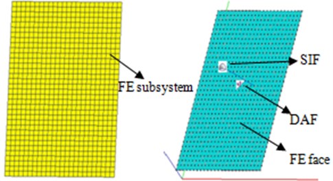 Hybrid FE-SEA model of magnesium alloy sheet