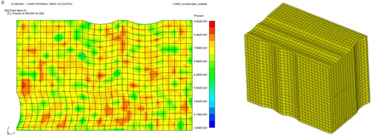 Sound pressure distribution of three models