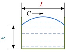 Equivalent fluid depth: a) quasi-static free surface under a steady lateral acceleration field;  b) equivalent fluid depth for a non-rectangular container