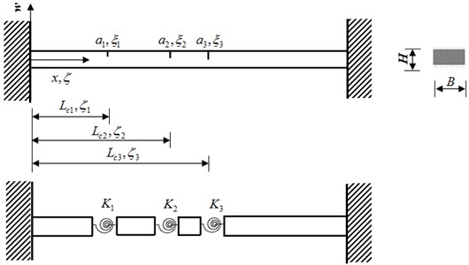 Analytical model of a C-C beam with three cracks
