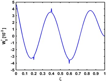 Mode curvatures of the a) third, b) fourth, and c) fifth mode shapes  for the P-P, C-C, C-F beams, respectively