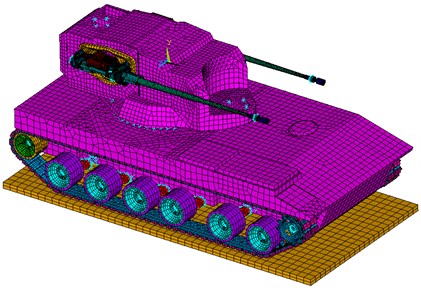 The dynamic finite element model  of some tracked self-propelled gun
