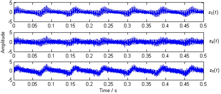 Waveforms of simulated observed mixtures
