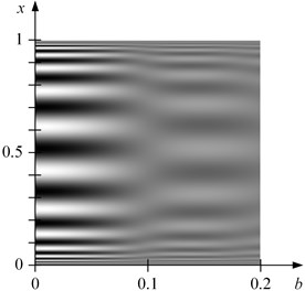 Time-averaged image of the one-dimensional grating (the variation of the pitch is determined according to Eq. (22)); the variation of the amplitude b is determined by Eq. (23)