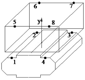 Layout diagram of the measuring points
