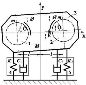 Model of the vibration head driven by two eccentric rotating system:  1, 2. Two of eccentric rotating system, 3. Main vibration body, 4. Stiffness, 5. Damper