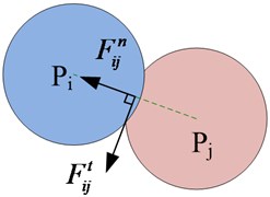 The model of particle contact