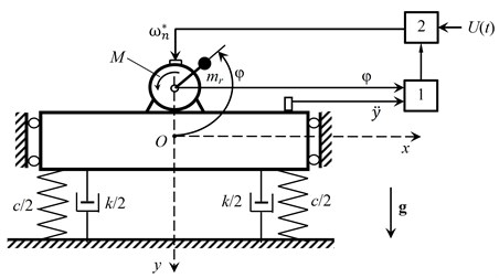 Design scheme of the mechanical system: 1 – control unit, 2 – inverter