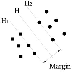 a) A separating plane with small margin and b) a separating plane with larger margin