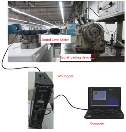 Radiation noise test facility of the bearing