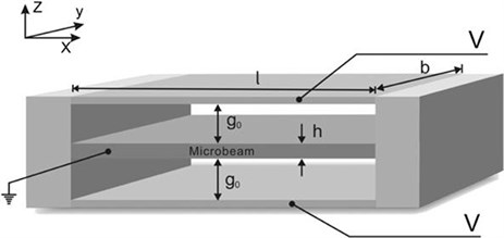 Schematics of a fixed microbeam-based electromechanical resonator [18]
