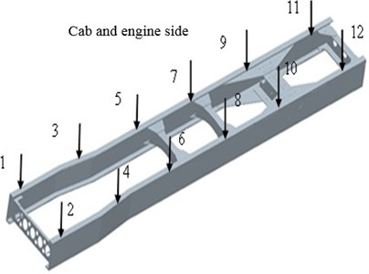 The operation modal test of heavy duty truck and the surface of test road