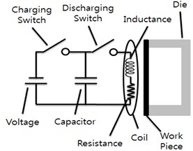 Schematic of magnetic pulse shaping device