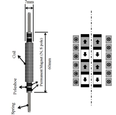 Schematic diagram of conventional  tubular linear generator