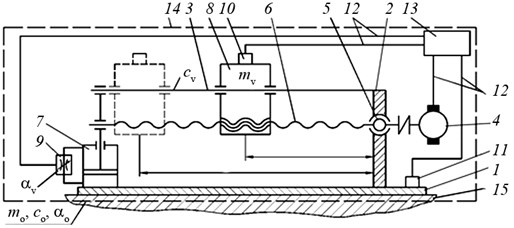A schematic diagram of a dynamic vibration damper
