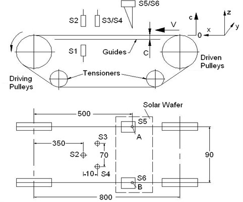 A schematic of the test stands for measuring the vibrations of moving thin plates and the two strings