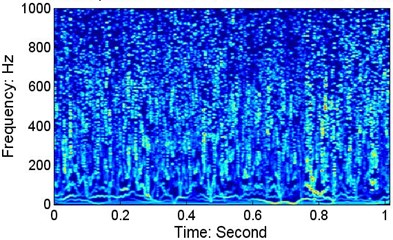 The instantaneous frequency and Hilbert spectrum of wafer #2 at a speed of 152.5 mm/s