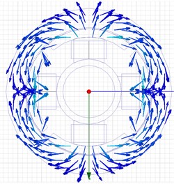 Flow directions of magnetic flux in  a 4-pole MR damper piston