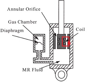 Concept structure of conventional damper